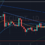 bitcoin daily chart july 21