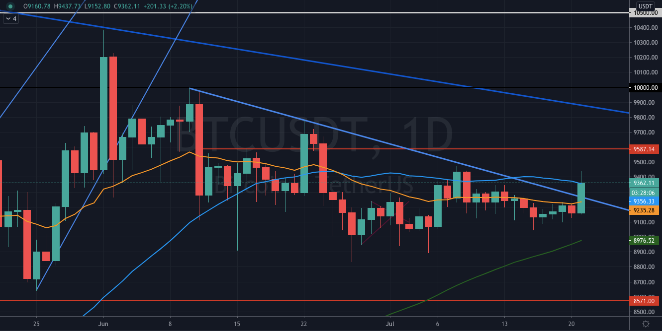 bitcoin weekly analysis