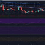 bitcoin technical indicator july 21