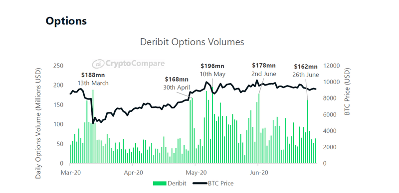 Deribit Options Trading